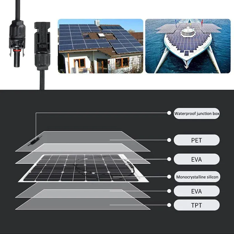 15W Solar Charging Panel^