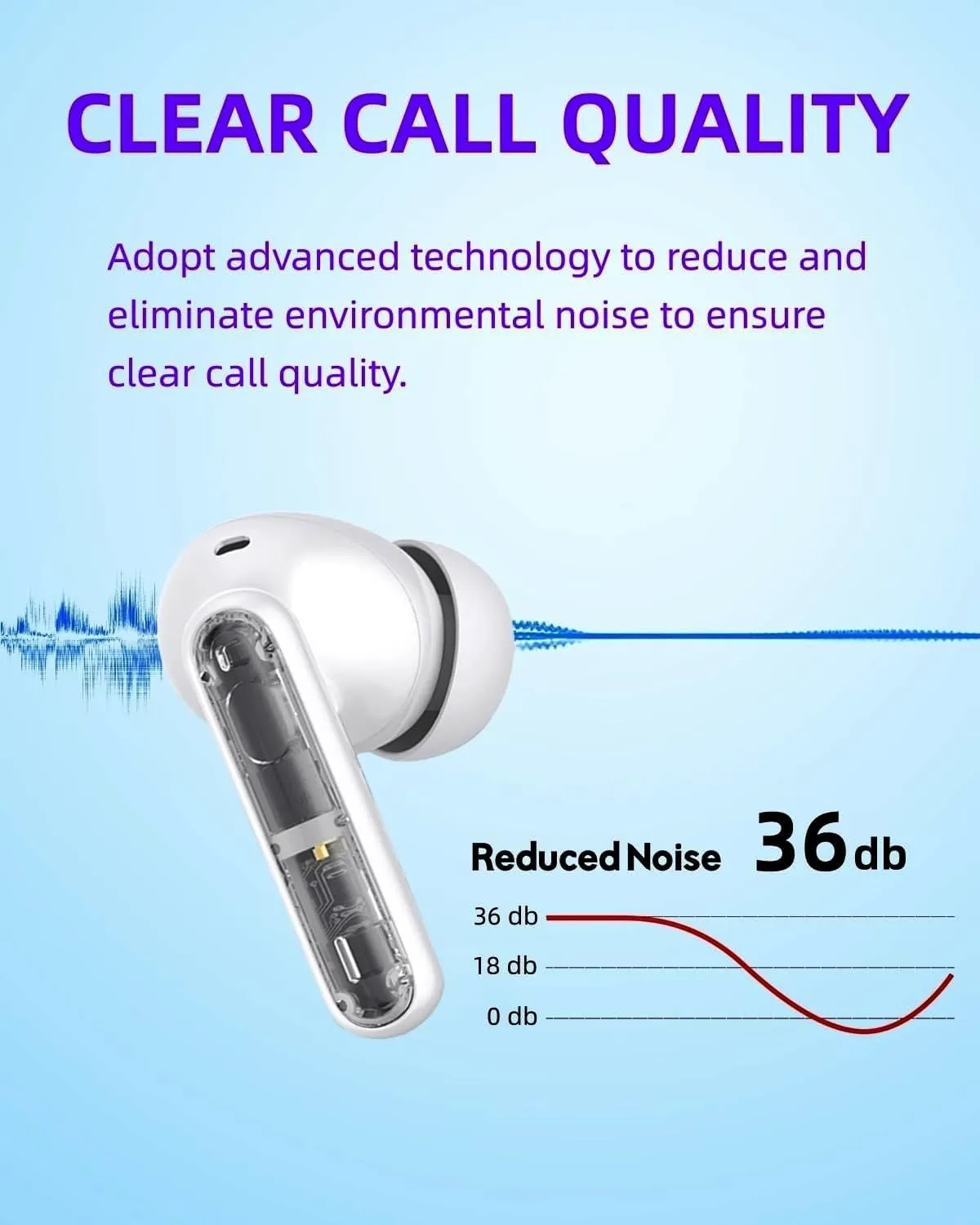 BYDTOOPCBD Wireless Earbuds P1 PRO, Earphones Wireless Bluetooth Headphones with Clear Call Mics Ear Buds, Comfortable Fit, IPX7 Waterproof Headset Long Battery Life, 30H Playtime for Sports Workout