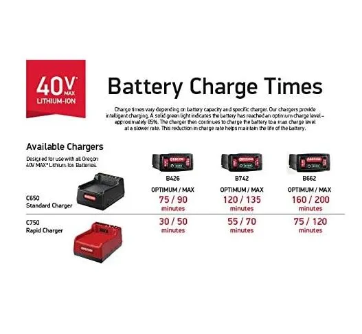 OREGON 40-Volt Battery Options