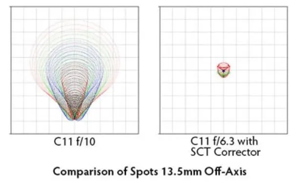 Starizona SCT Corrector IV - 0.63X Reducer / Coma Corrector